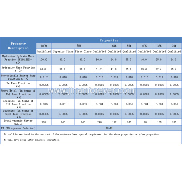 Industrial Grade Hydrazine Hydrate